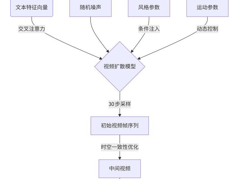 app制作流程及教程;app制作流程及教程视频 app制作流程及教程;app制作流程及教程视频