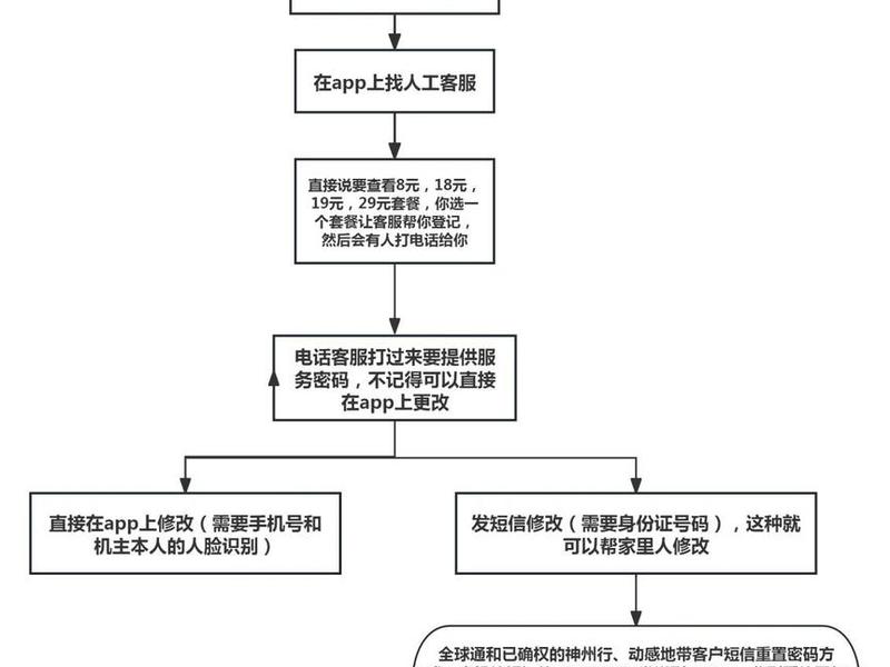 app制作流程及费用,app制作流程及费用标准 app制作流程及费用,app制作流程及费用标准