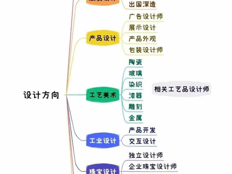 UI设计是什么就业方向;ui设计是什么就业方向 UI设计是什么就业方向;ui设计是什么就业方向