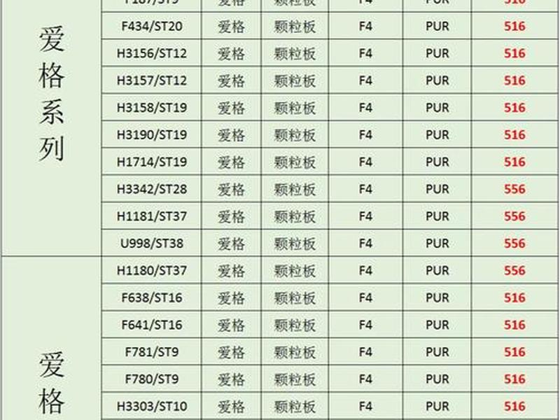 st20相当于国内什么材料；st12相当于国标什么材料