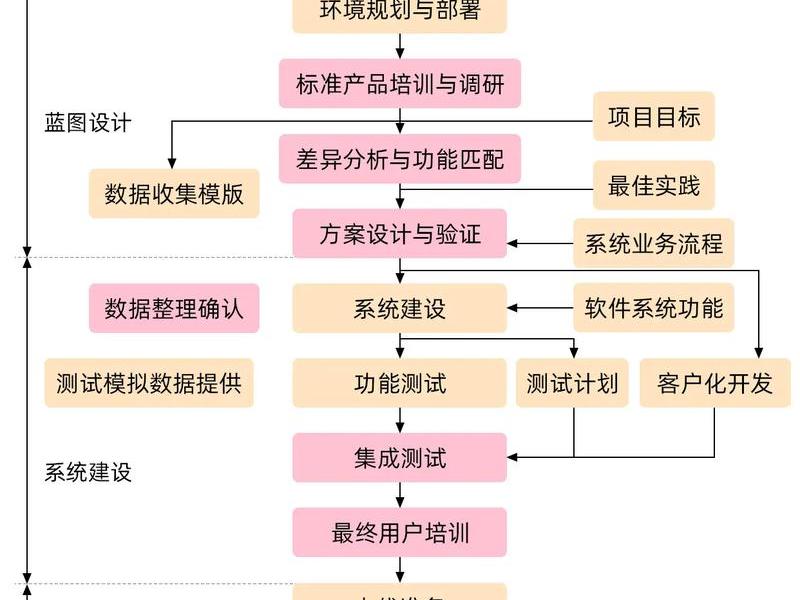 erp系统主要干嘛的 erp系统主要干嘛的啊 erp系统主要干嘛的 erp系统主要干嘛的啊