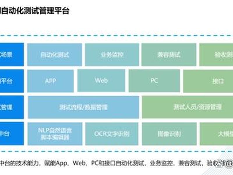 testin云测是正规平台吗 testin云测怎么样 testin云测是正规平台吗 testin云测怎么样