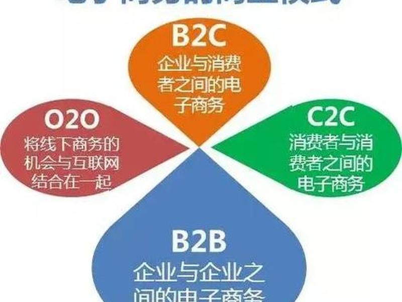 b2c电子商务交易平台;b2c电子商务交易平台有哪些 b2c电子商务交易平台;b2c电子商务交易平台有哪些