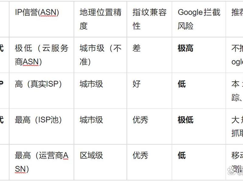 2026本地seo重要性 seo的重要性 2026本地seo重要性 seo的重要性