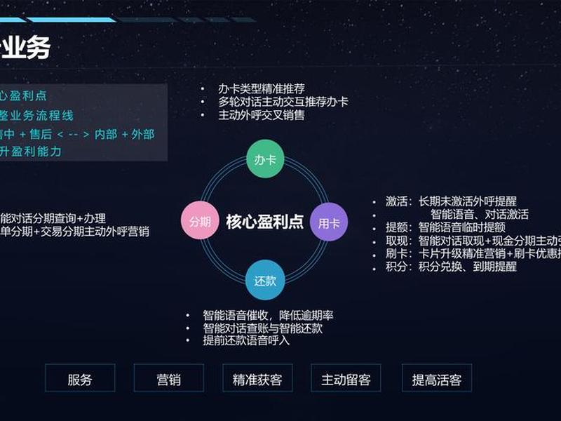 ai智能营销方案;ai智能营销方案怎么写 ai智能营销方案;ai智能营销方案怎么写