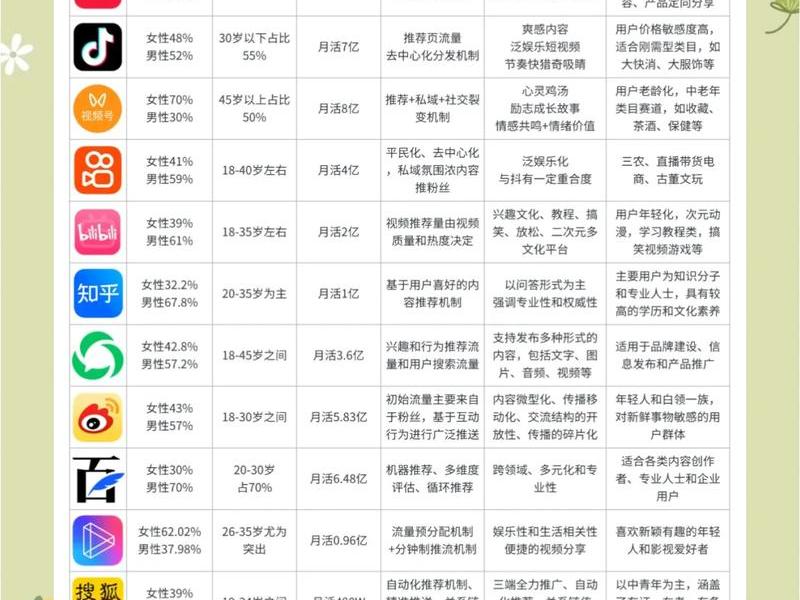 app软件推广平台、app软件推广平台排名 app软件推广平台、app软件推广平台排名