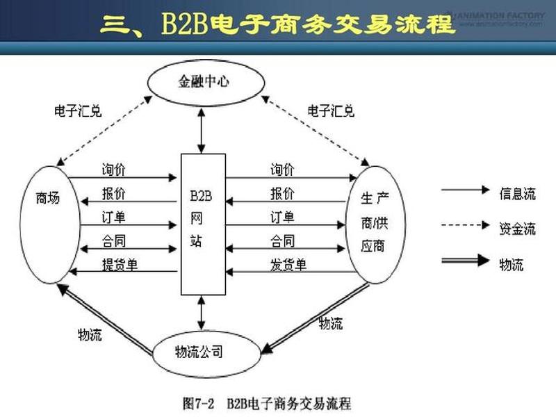 b2b电子商务平台有哪些功能,b2b电子商务平台有哪些功能和特点 b2b电子商务平台有哪些功能,b2b电子商务平台有哪些功能和特点