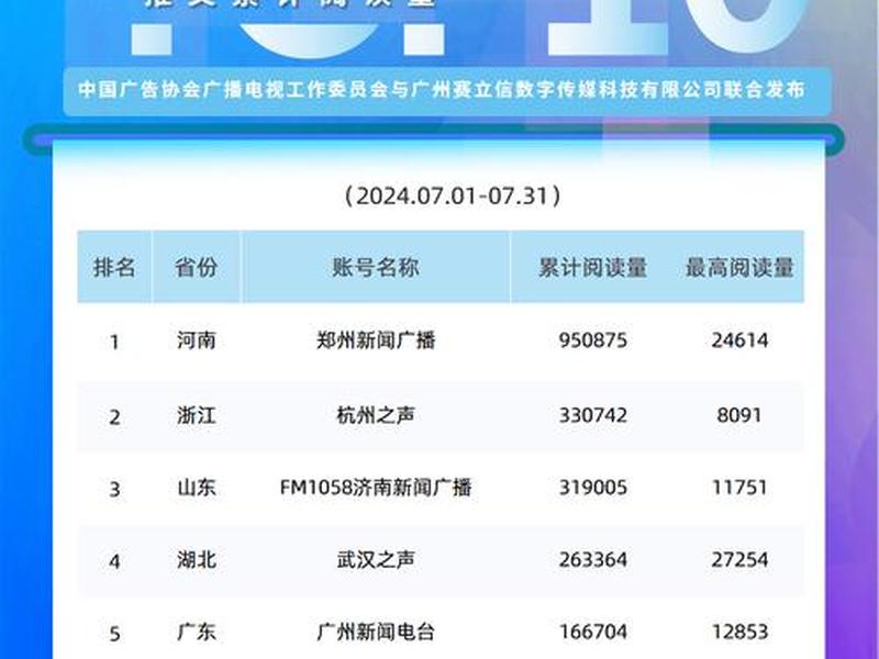 2024网络电台广播流媒体地址(2019网络电台流媒体地址) 2024网络电台广播流媒体地址(2019网络电台流媒体地址)