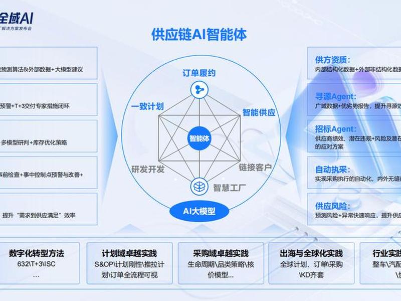 AI智能营销解决方案、ai智能营销解决方案 AI智能营销解决方案、ai智能营销解决方案