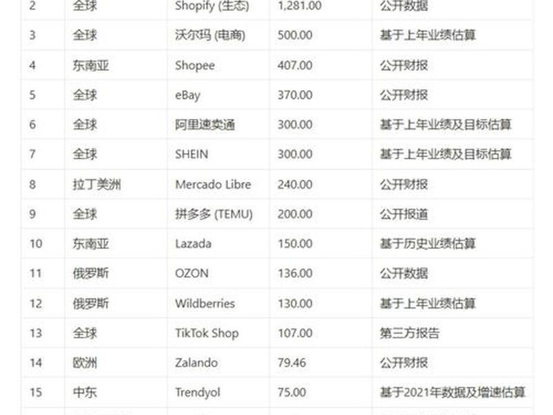 2024电商平台排行榜前十名 2024电商平台排行榜前十名有哪些