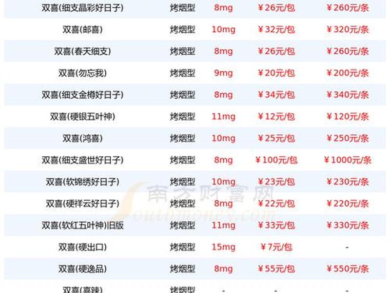 1916多少钱一包 双喜牌多少钱一条 1916多少钱一包 双喜牌多少钱一条