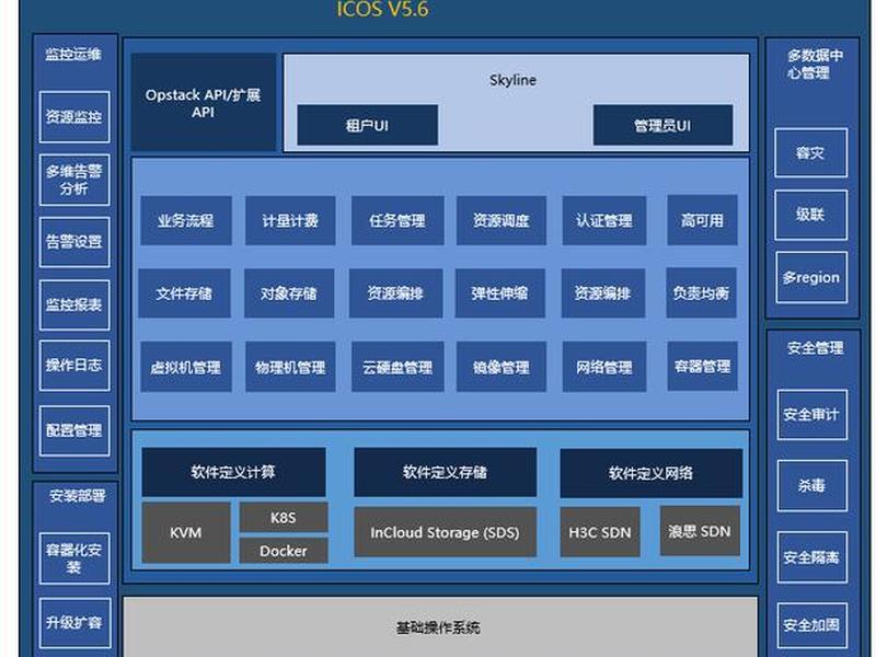 openstack云平台搭建 openstack云平台搭建与部署 openstack云平台搭建 openstack云平台搭建与部署