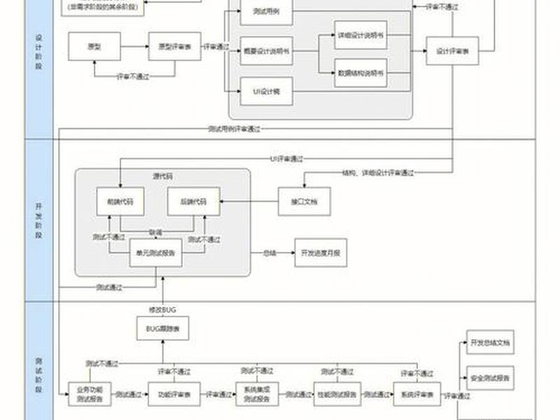 app开发的流程步骤、app开发的流程步骤是什么 app开发的流程步骤、app开发的流程步骤是什么