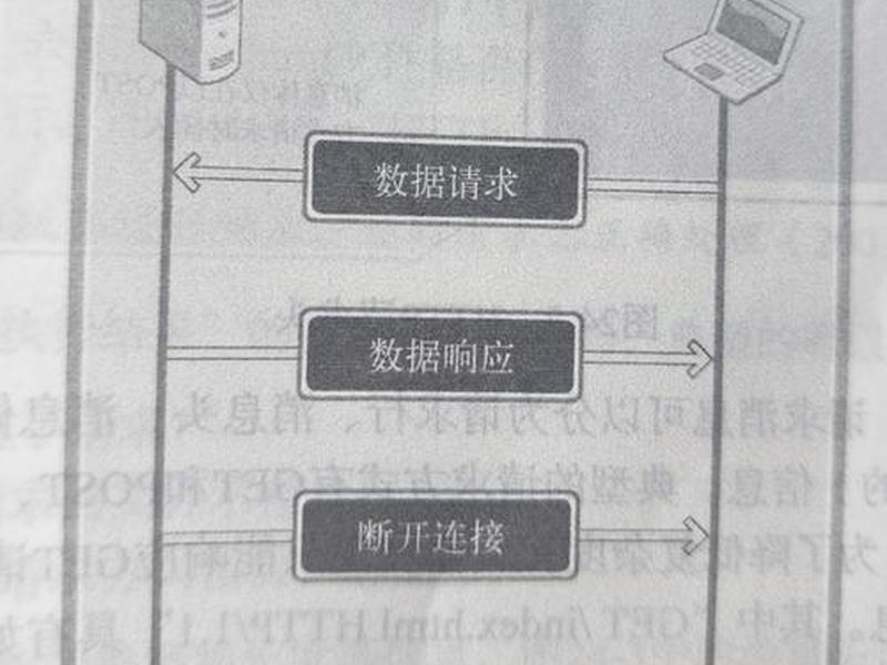 http服务器原理;http服务器配置 http服务器原理;http服务器配置