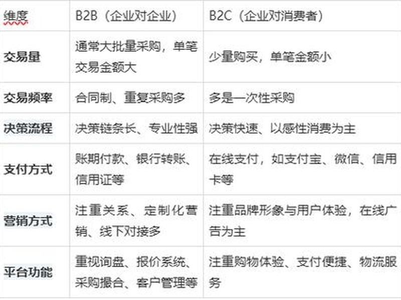 b2b网站排行2026 b2b网站排名前50 b2b网站排行2026 b2b网站排名前50