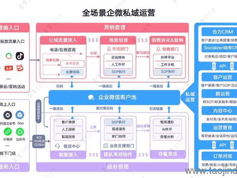 saas营销思路及定位 - saas营销思路及定位方案 saas营销思路及定位 - saas营销思路及定位方案