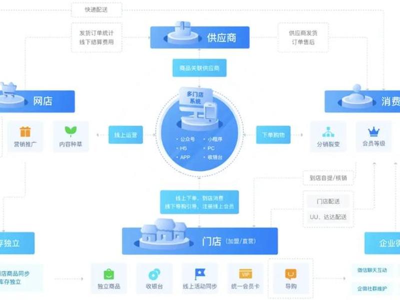 b2c电商模式分别是什么(b2c电商模式分别是什么意思) b2c电商模式分别是什么(b2c电商模式分别是什么意思)