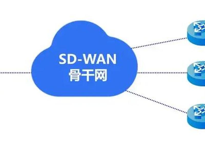 sdwan跨境专线可靠吗 sdwan国际专线 sdwan跨境专线可靠吗 sdwan国际专线