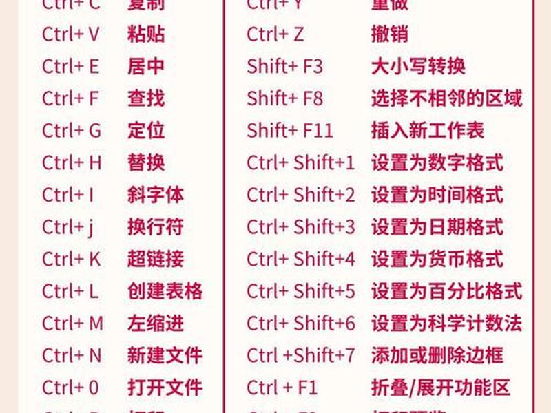 html表格怎么使用快捷键,html创建表格快捷键 html表格怎么使用快捷键,html创建表格快捷键