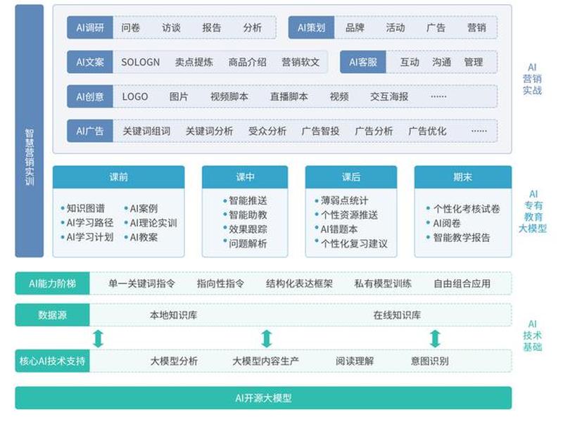 ai营销系统软件 - ai营销系统软件哪个好