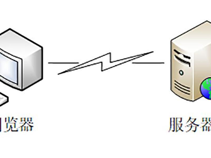 http服务器和应用服务器、http服务器和应用服务器的关系 http服务器和应用服务器、http服务器和应用服务器的关系