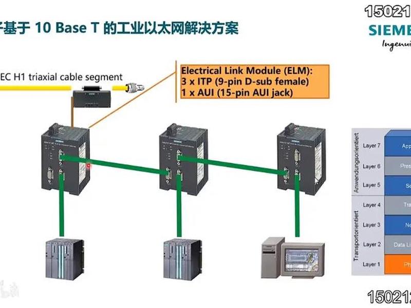 internet和profinet区别 - profinet irt与profinet it 的区别 internet和profinet区别 - profinet irt与profinet it 的区别