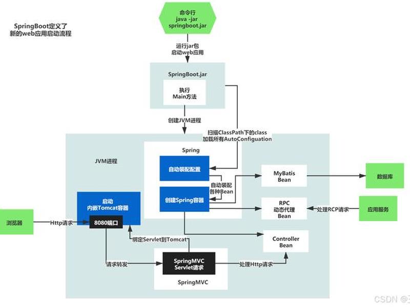 springboot单机版教学(springboot项目完整教学) springboot单机版教学(springboot项目完整教学)