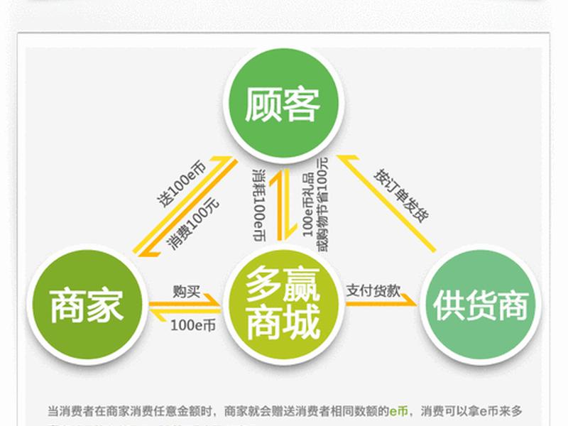360营销模式，360销售模式
