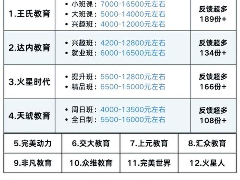 ui设计一般多少学费 学ui设计一般多少钱