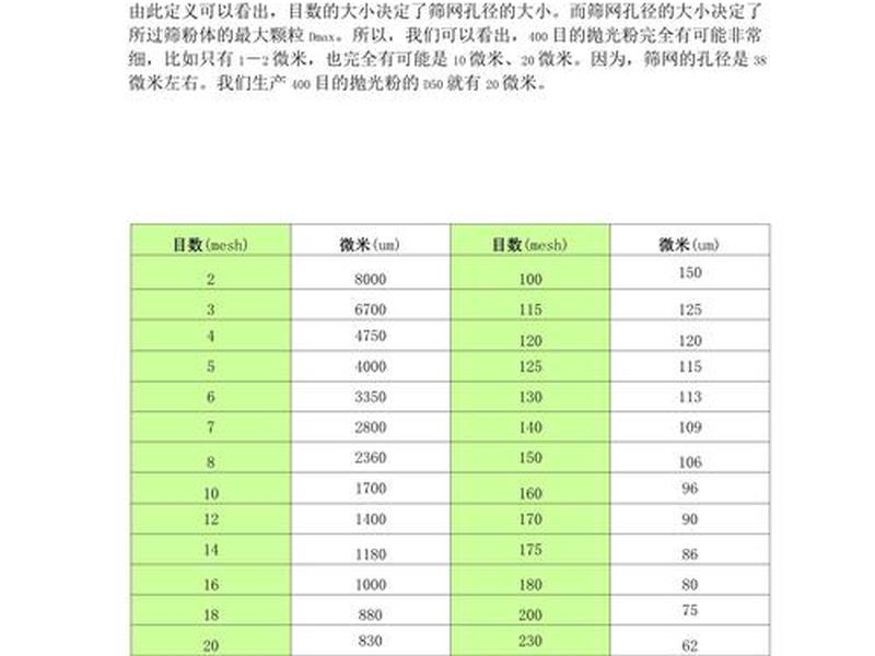 4mm钢丝网片规格；4mm钢丝网片规格尺寸偏差