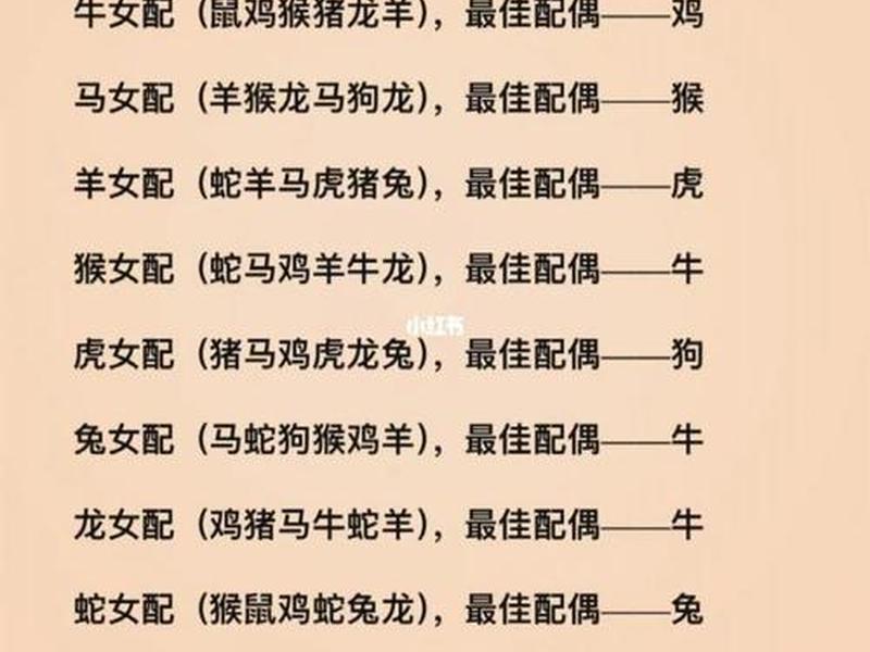 1980年属什么生肖的最佳配偶;1980年属什么生肖的最佳配偶属相 1980年属什么生肖的最佳配偶;1980年属什么生肖的最佳配偶属相
