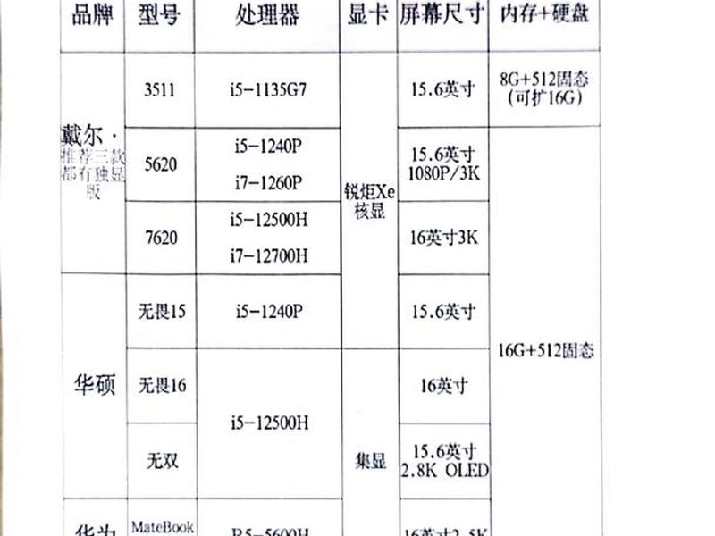 pc端网页尺寸 - pc端网页尺寸标准 pc端网页尺寸 - pc端网页尺寸标准