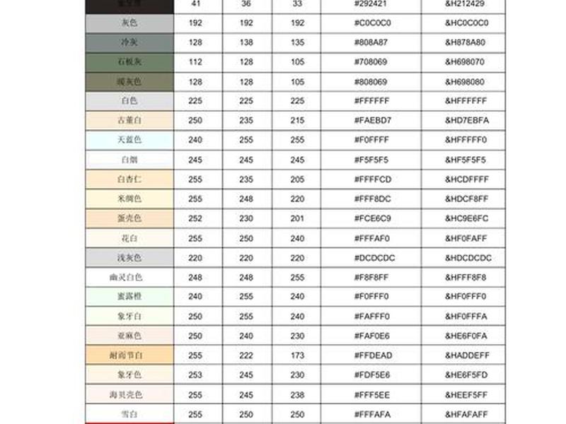html颜色代码,html颜色代码表大全 html颜色代码,html颜色代码表大全