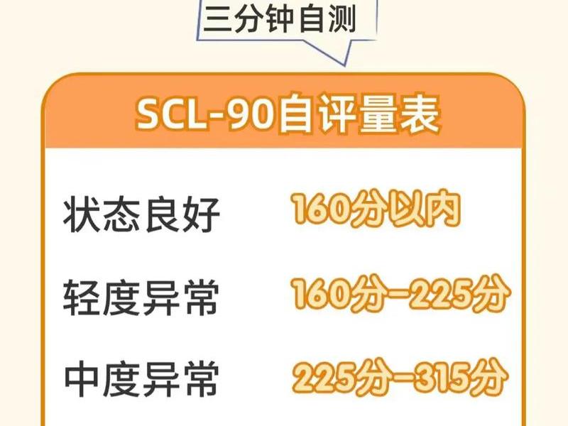 scl90量表在线测试免费、scl-90测试量表 scl90量表在线测试免费、scl-90测试量表