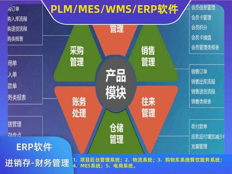 ERP系统什么作用、erp系统什么作用最大 ERP系统什么作用、erp系统什么作用最大