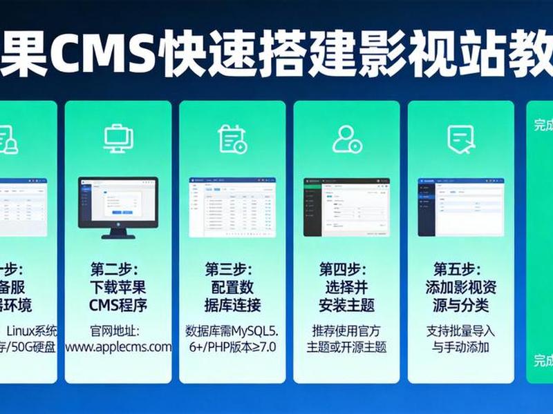 cms影视网站搭建 cms影视网站搭建方案 cms影视网站搭建 cms影视网站搭建方案