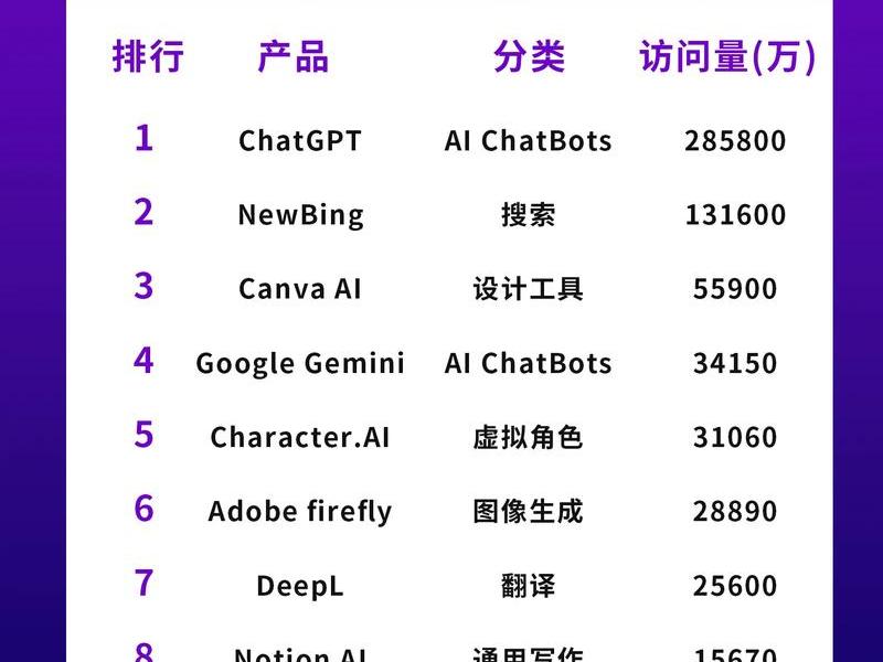 ai论文网站排行 ai论文网站排行榜前十名