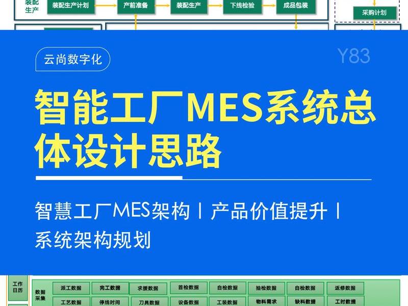 MES系统主要干什么的 mes系统主要干什么的 MES系统主要干什么的 mes系统主要干什么的