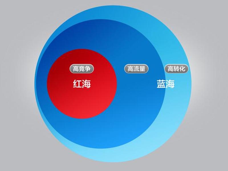 seo排名的技巧 - seo中的排名指的是 seo排名的技巧 - seo中的排名指的是