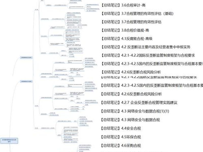web3合规入门教程,合规操作流程 web3合规入门教程,合规操作流程