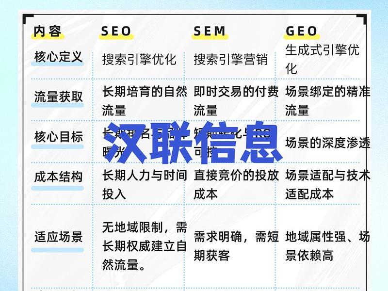 seo和sem的联系(简述seo与sem的区别和联系) seo和sem的联系(简述seo与sem的区别和联系)