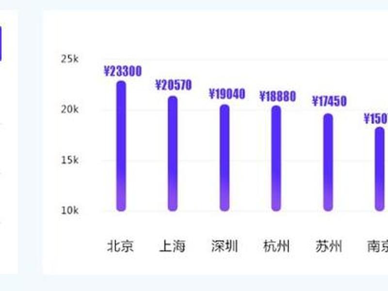 web前端代做价格行情 web前端代做价格行情怎么做 web前端代做价格行情 web前端代做价格行情怎么做