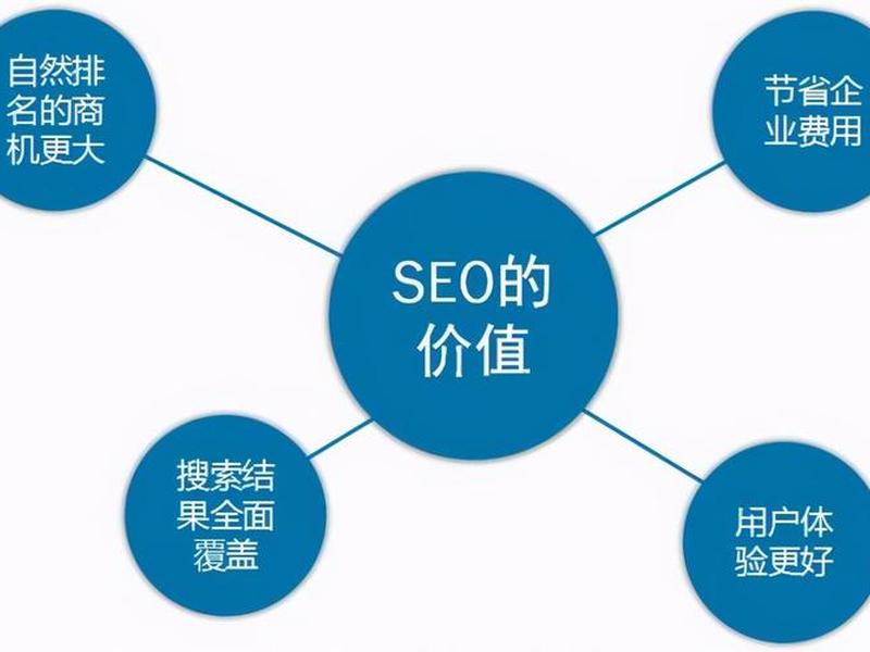 SEO外包价格行情,seo外包价格行情 SEO外包价格行情,seo外包价格行情