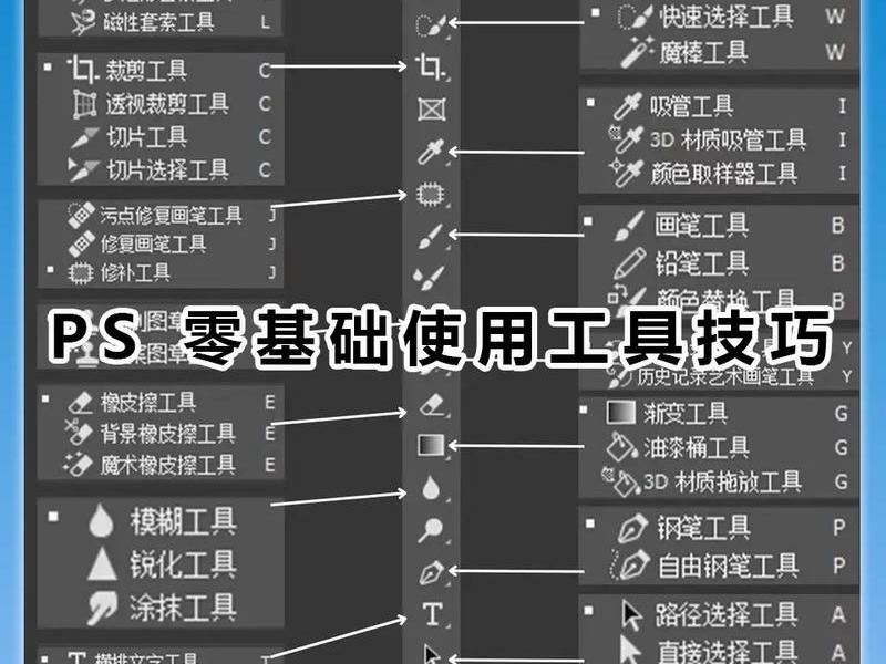ps教程学习全集 - ps教程从零开始学全套 ps教程学习全集 - ps教程从零开始学全套