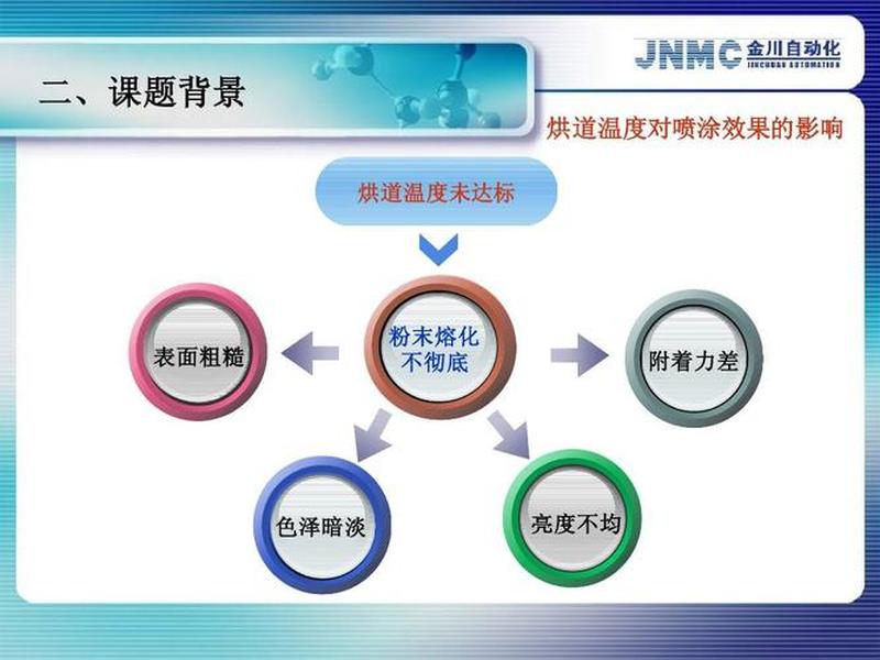 qc成果模板免费下载 qc成果ppt模板大全 qc成果模板免费下载 qc成果ppt模板大全