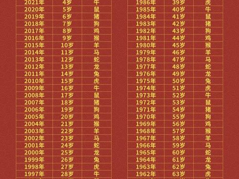 1980年属什么生肖多少岁了(1980年属什么生肖多少岁了?) 1980年属什么生肖多少岁了(1980年属什么生肖多少岁了?)