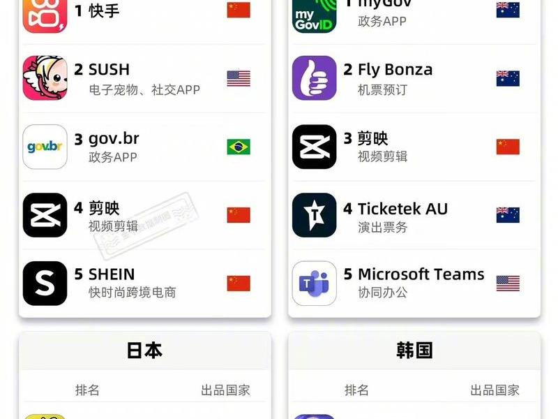 app安全下载网站;app安全下载网站排行榜 app安全下载网站;app安全下载网站排行榜
