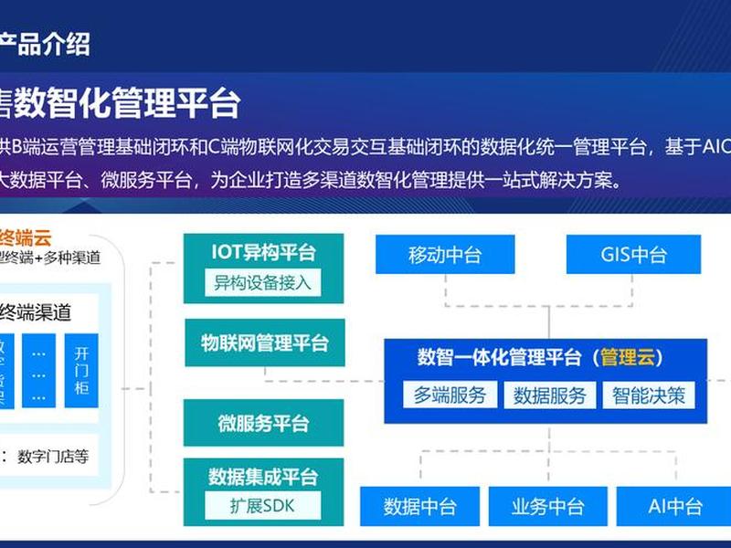 Saas一站式智能营销平台(saas一站式智能营销平台是什么) Saas一站式智能营销平台(saas一站式智能营销平台是什么)
