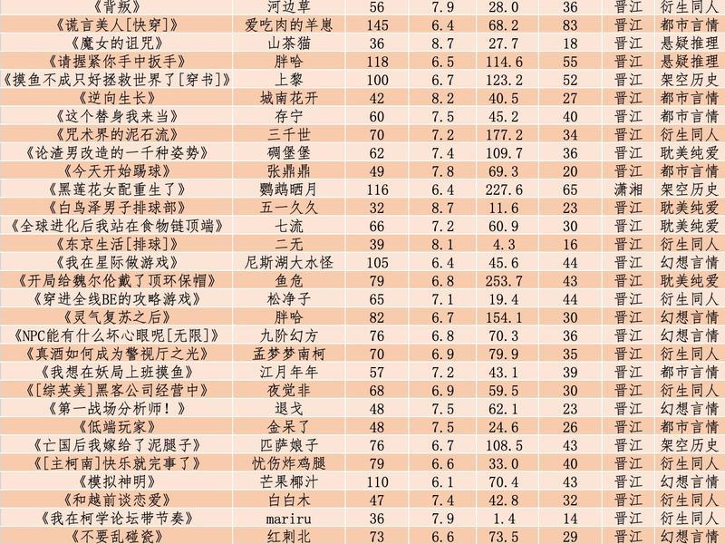 2024网络小说排行榜完本经典之作 2020网络小说完本排行榜 2024网络小说排行榜完本经典之作 2020网络小说完本排行榜