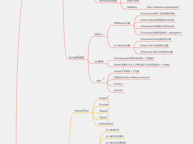springboot案例 springboot案例教程 springboot案例 springboot案例教程